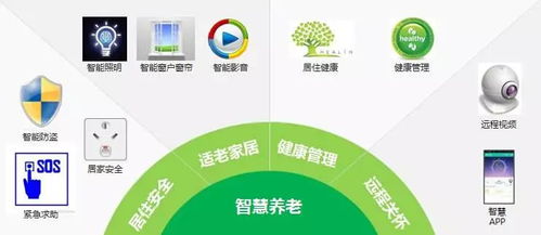 老有所養 智慧養老新政策頒布，物聯網技術助推行業升級