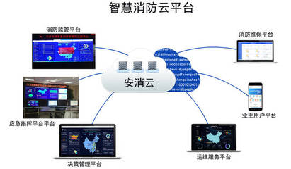 萬億消防物聯網終端，構建全域智慧消防新生態